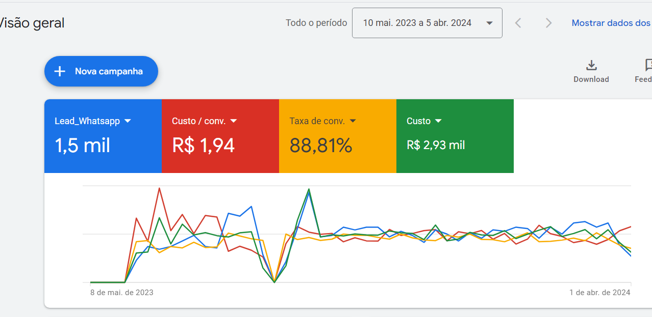 Print_Resultado_GoogleAds