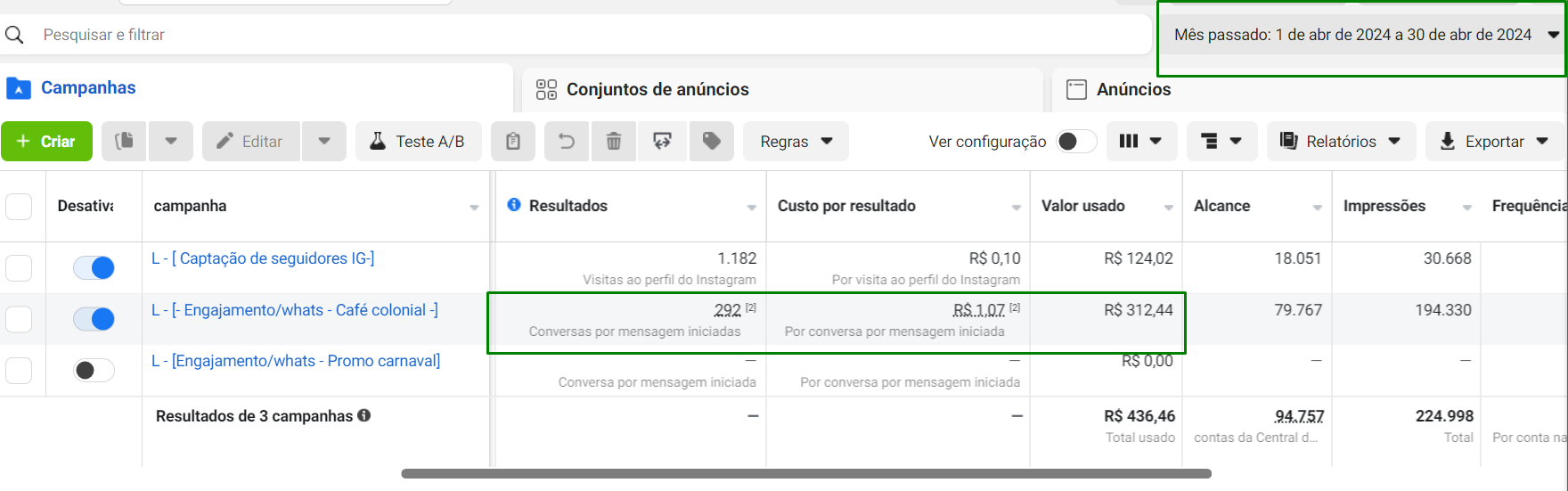 Resultado_Meta Ads_Kaffeehaus_Abril2024