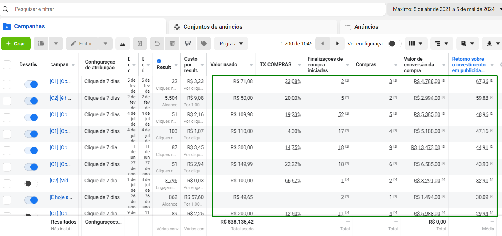 Resultado_Meta Ads_YasmineW_ROAS