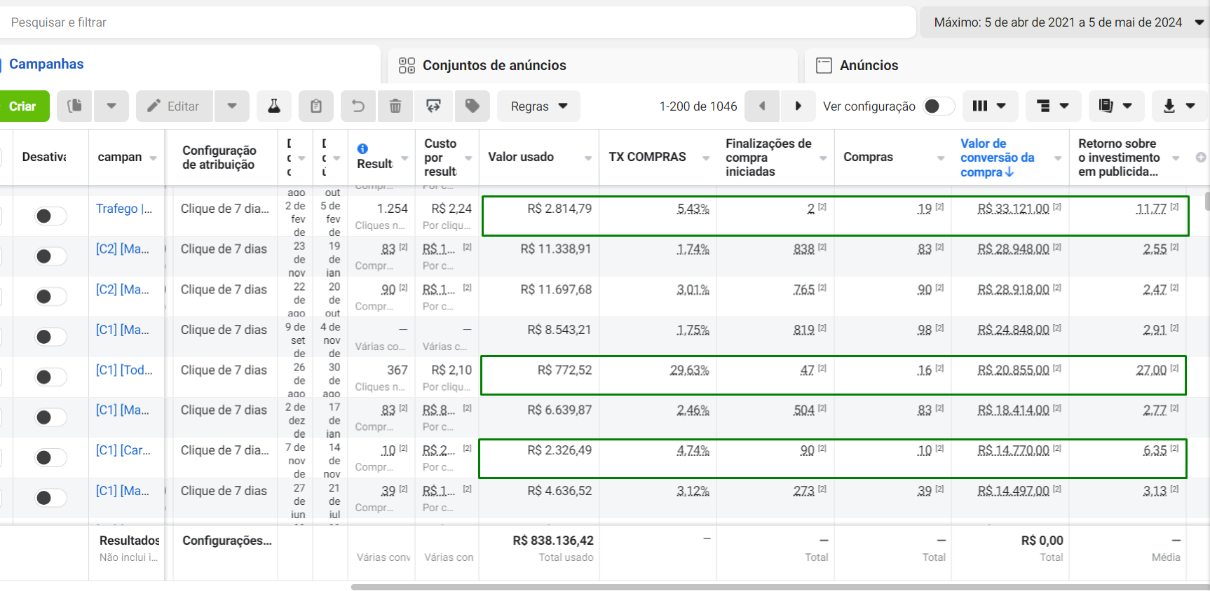 Resultado_Meta Ads_YasmineW_ROAS10x